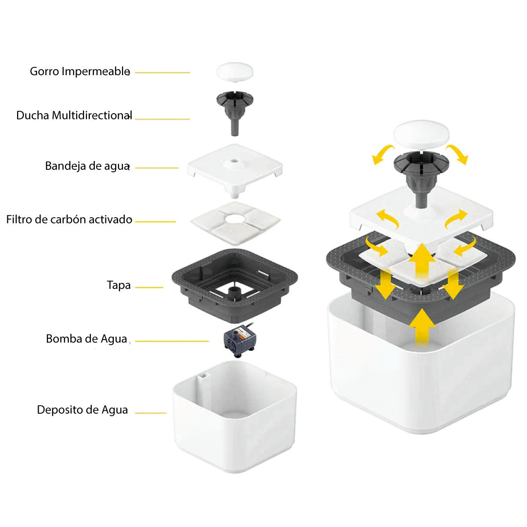 FUENTE DE AGUA PARA MASCOTAS